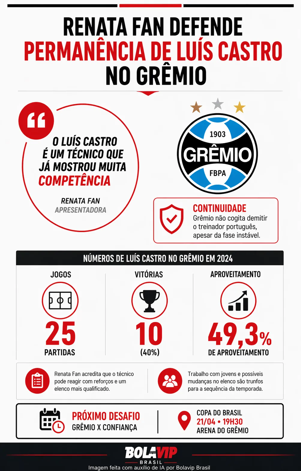 Infográfico sobre o tema da matéria – Foto: gerada com auxílio de IA pelo Bolavip Brasil