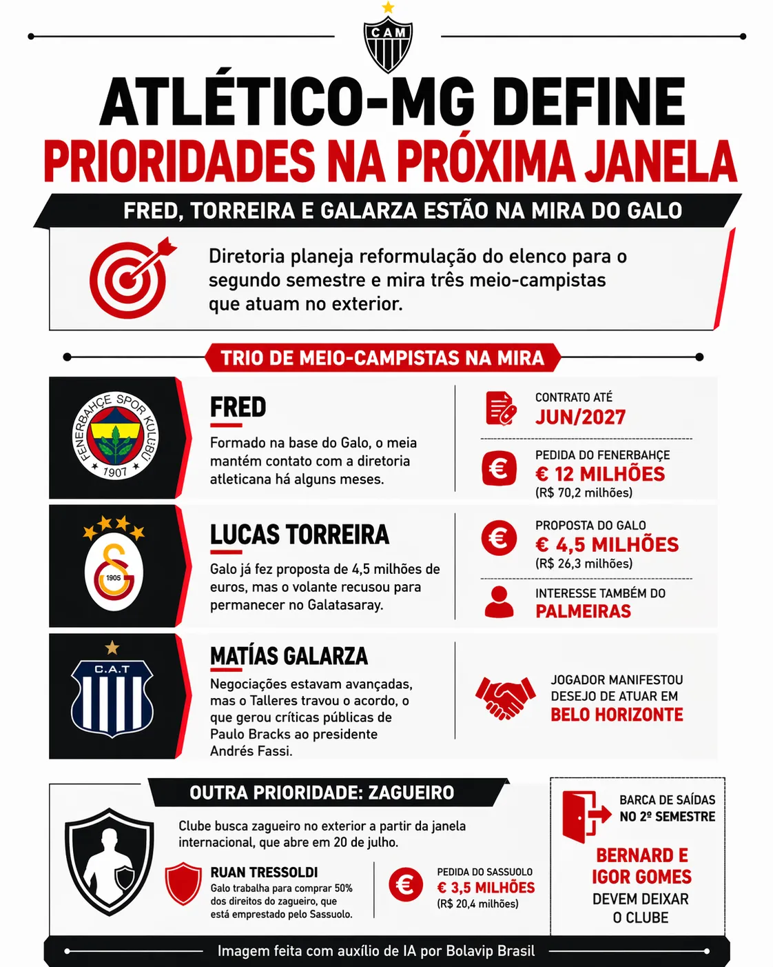 Infográfico sobre o tema da matéria – Foto: gerada com auxílio de IA pelo Bolavip Brasil
