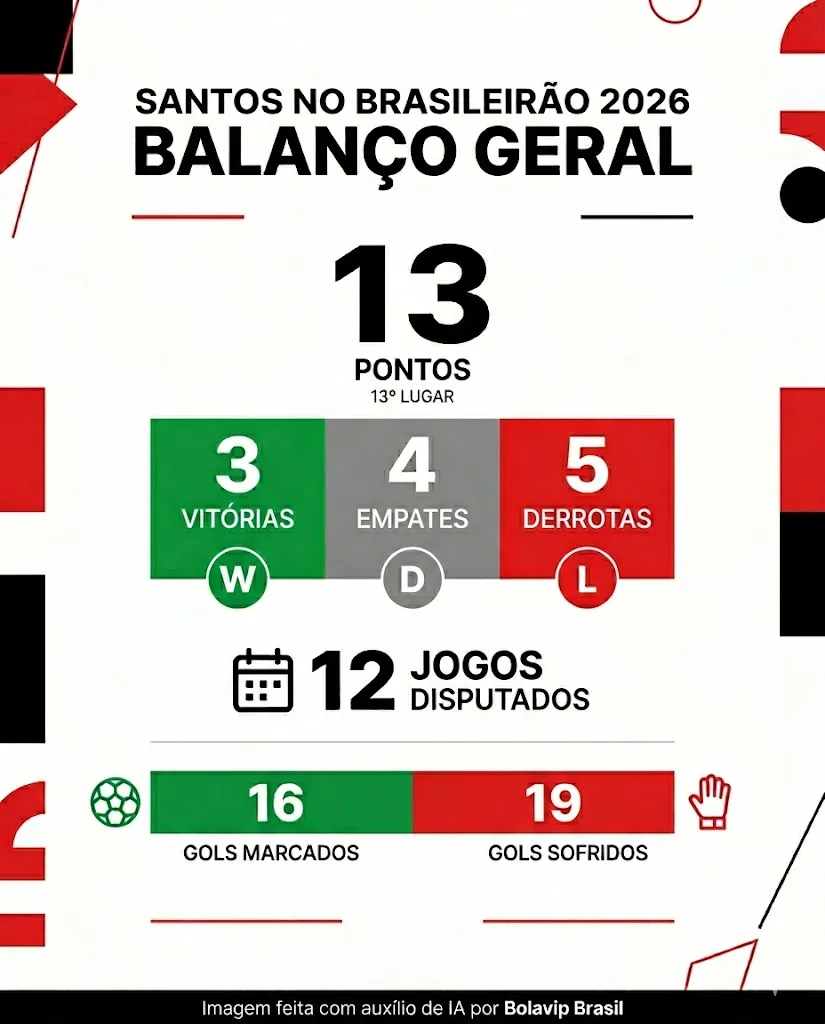 Infográfico - Foto: gerada com auxílio de IA pelo Bolavip Brasil.