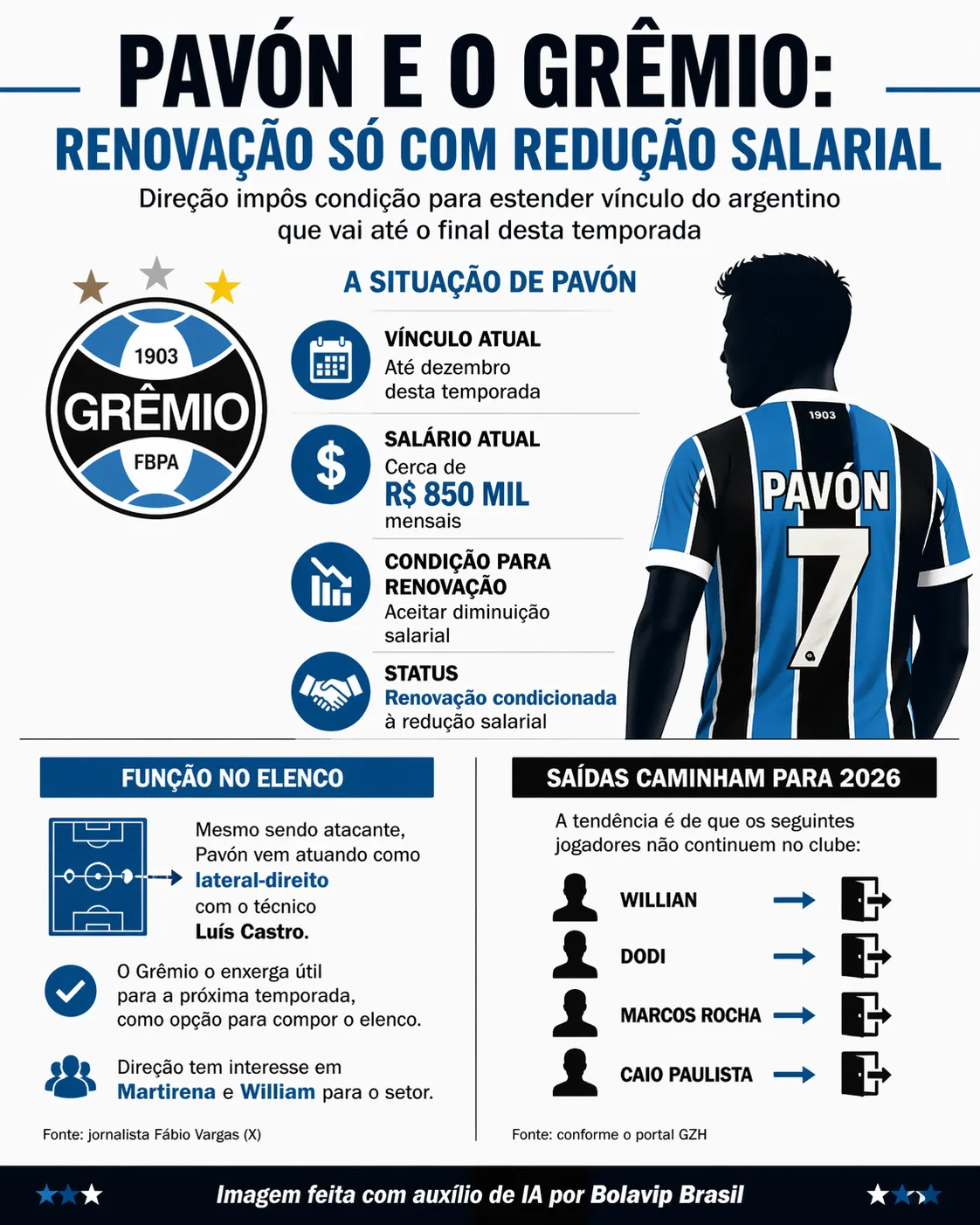 Infográfico Pavón
