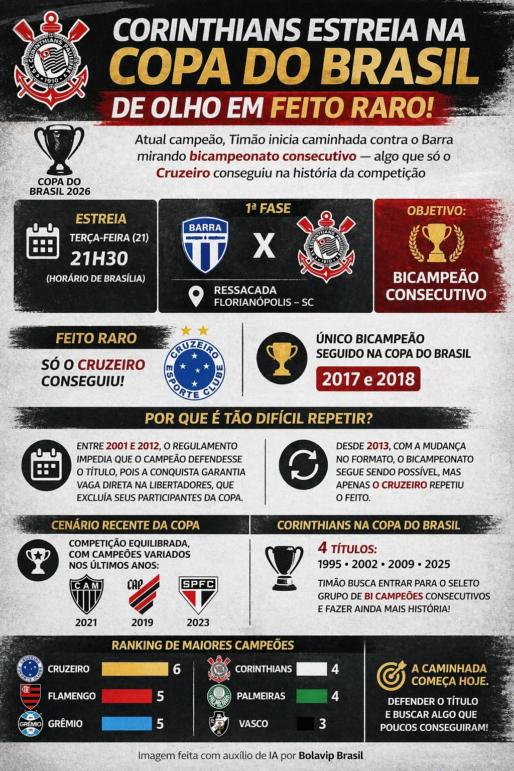 Foto: gerada com auxílio de IA pelo Bolavip Brasil.