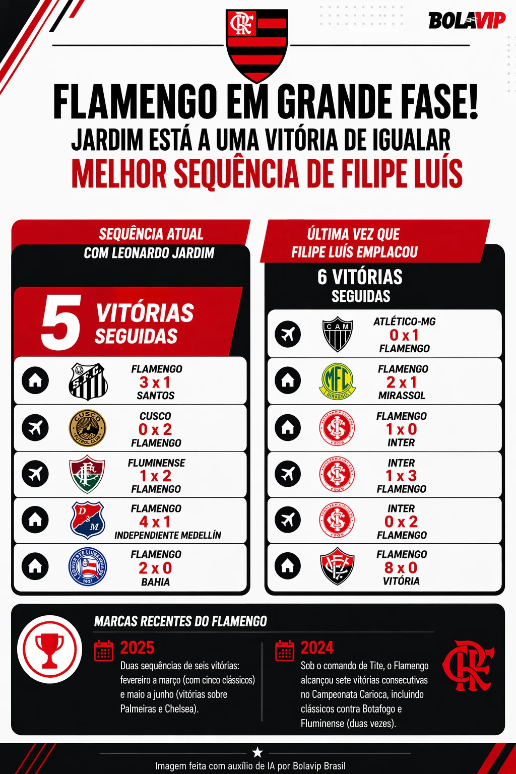 Imagem gerada por inteligência artificial – ChatGPT