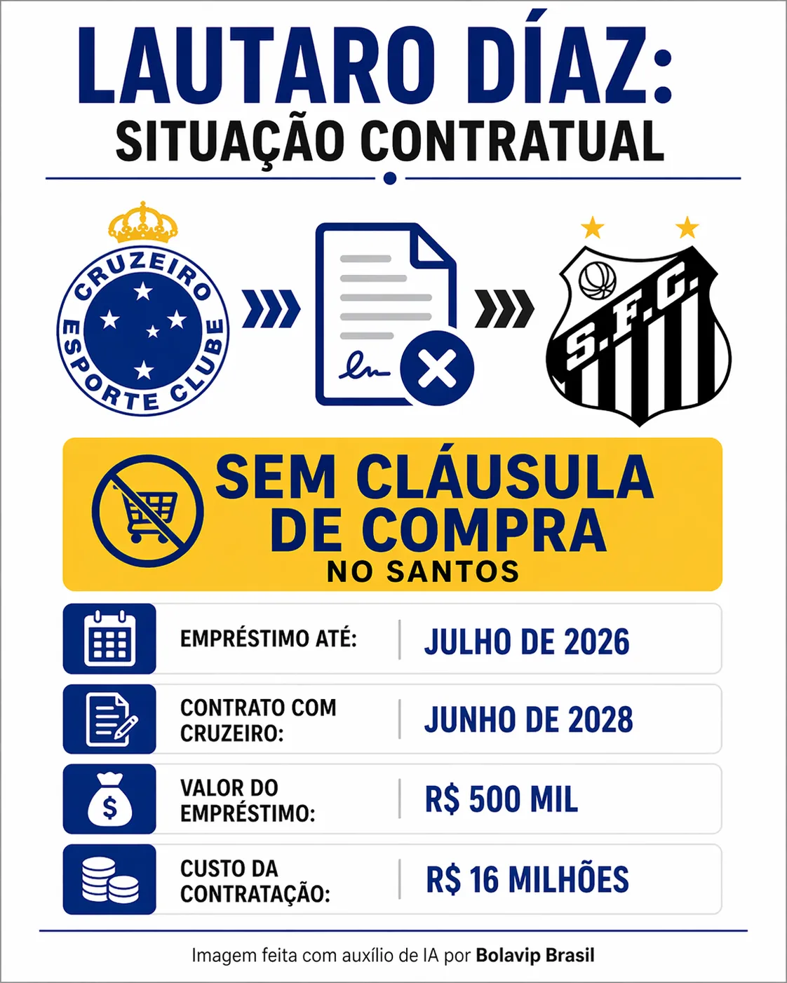 Imagem feita com auxílio de IA por Bolavip Brasil