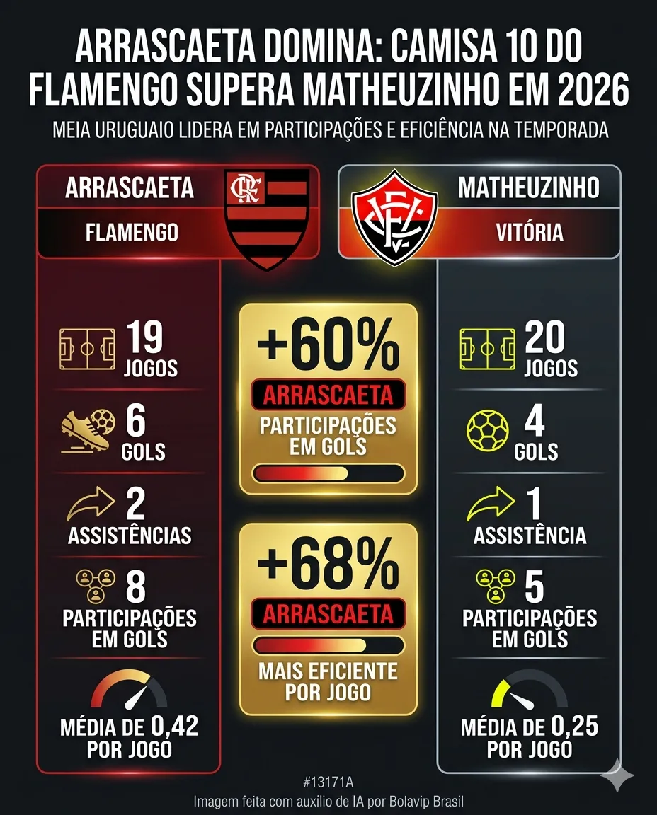 Foto: Gerada por IA/Gemini