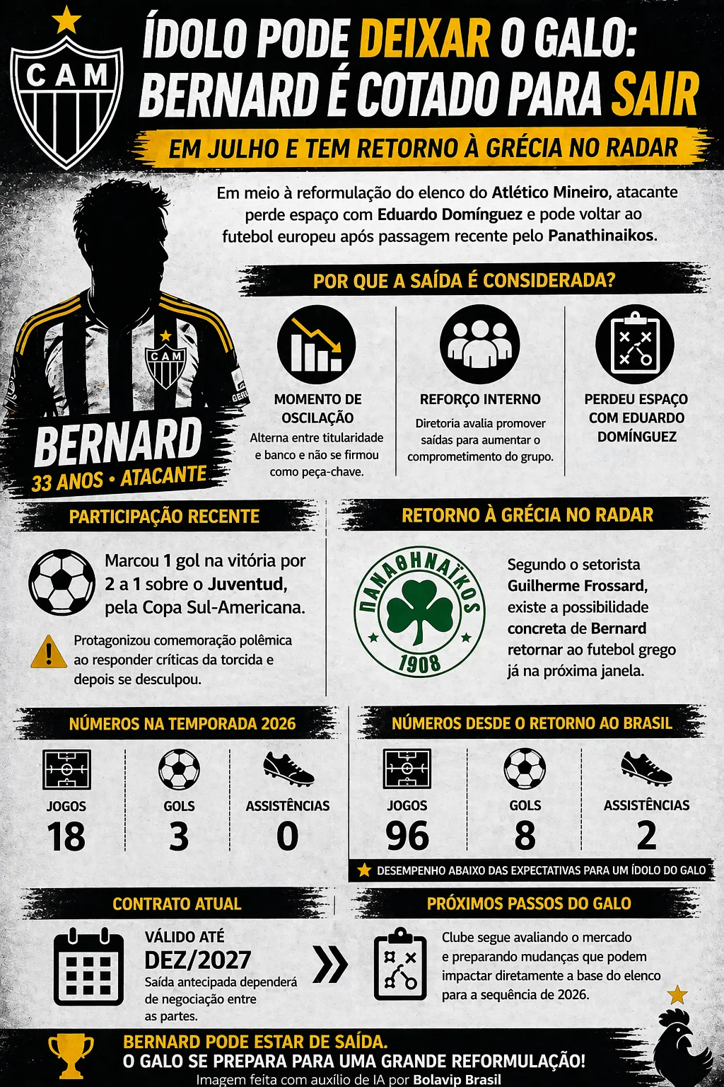 Foto: gerada com auxílio de IA pelo Bolavip Brasil.