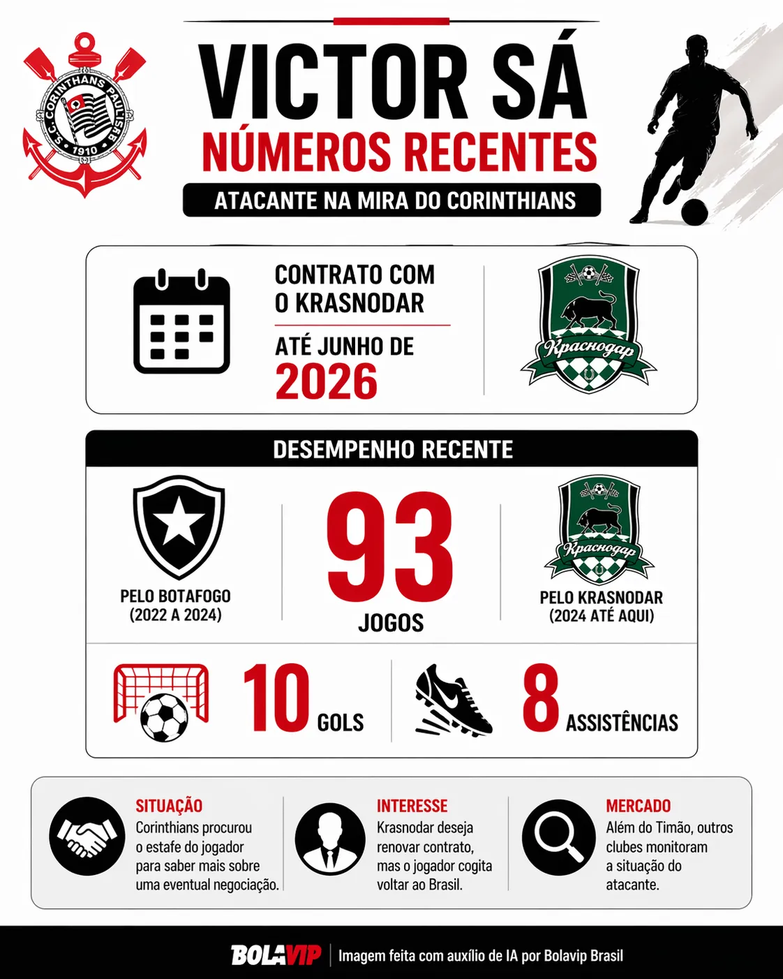 Imagem feita com auxílio de IA por Bolavip Brasil