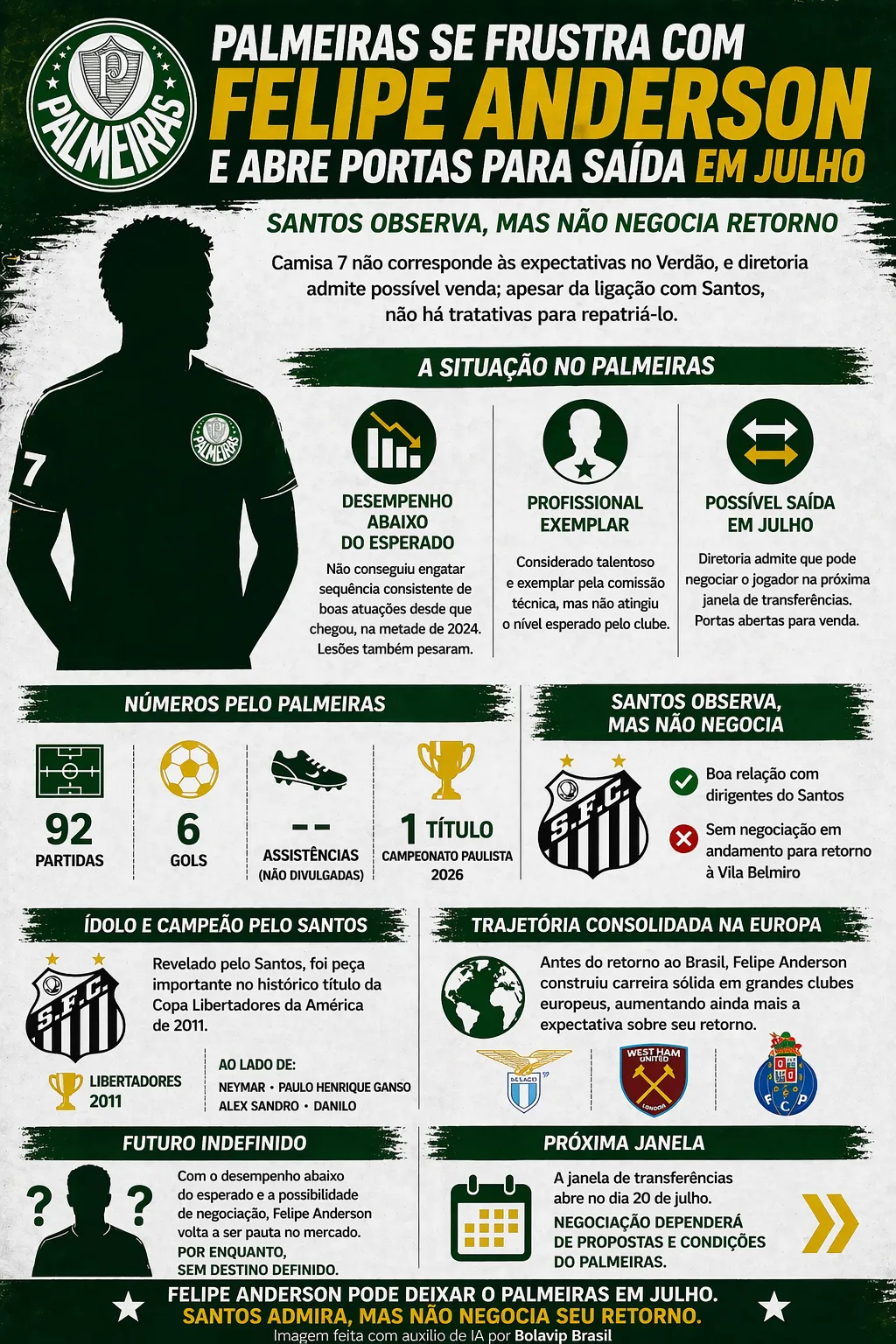 Foto: gerada com auxílio de IA pelo Bolavip Brasil.