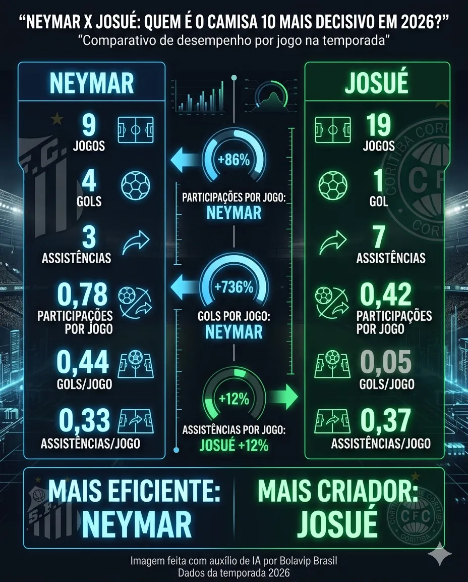 Foto: Gerada por IA/Gemini