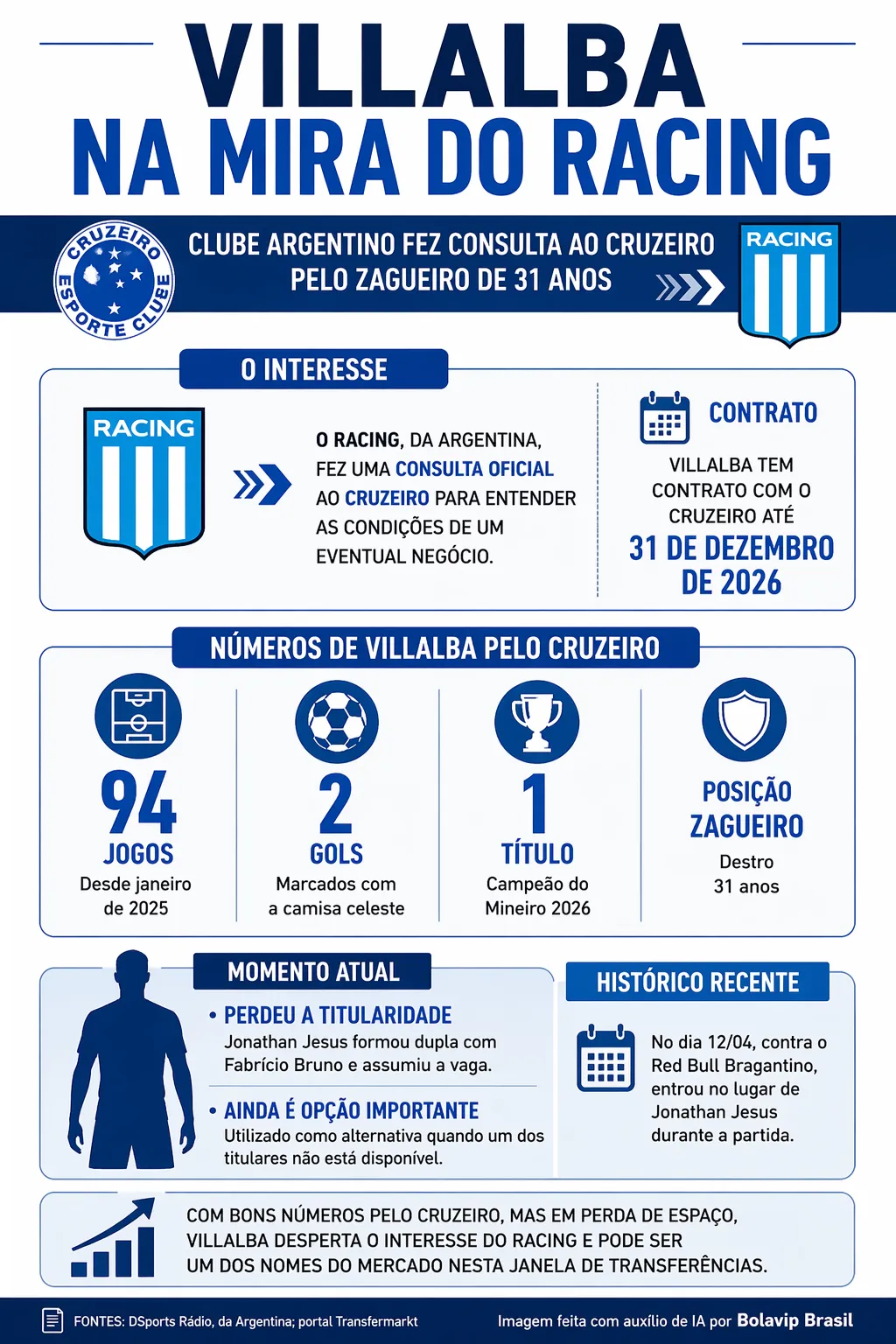 Infográfico Villalba