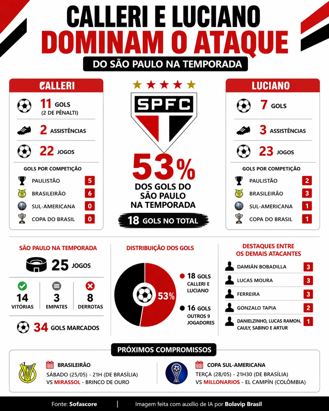 Imagem gerada por inteligência artificial – ChatGPT