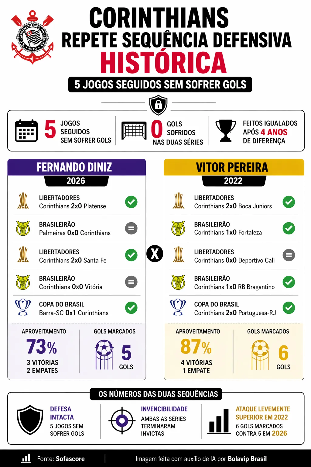 Imagem gerada por inteligência artificial – ChatGPT