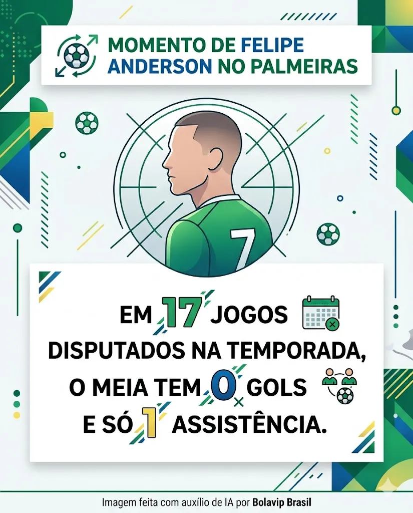 Infográfico - Foto: gerada com auxílio de IA pelo Bolavip Brasil.