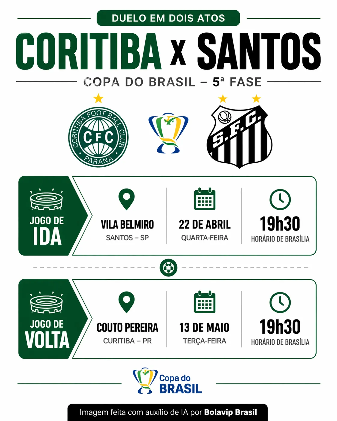 Infográfico Santos X Coritiba