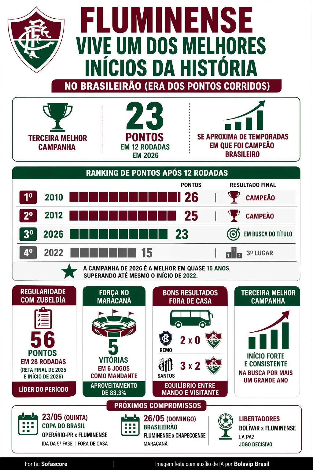 Imagem gerada por inteligência artificial – ChatGPT