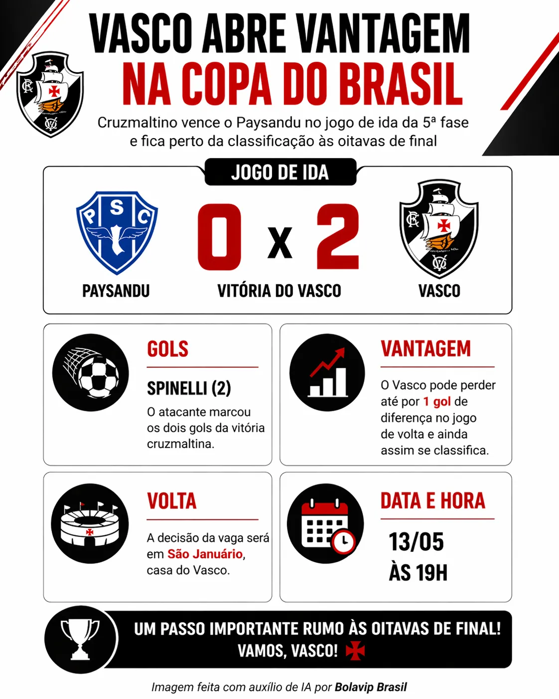 Infográfico Paysandu X Vasco