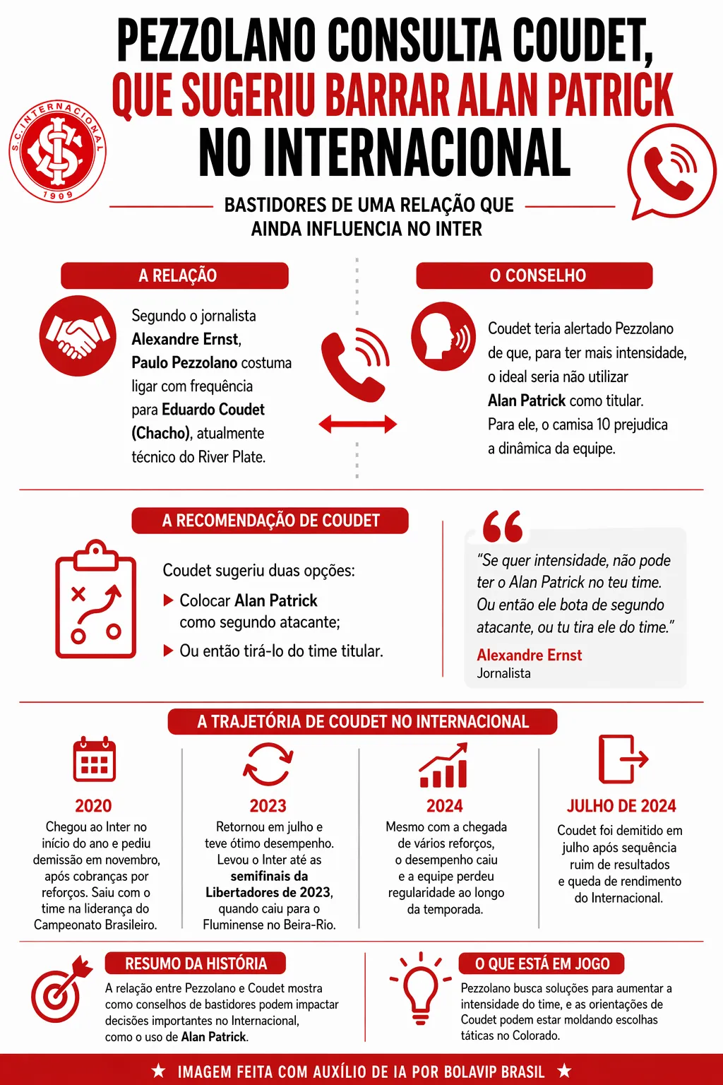 Infográfico sobre o tema da matéria – Foto: gerada com auxílio de IA pelo Bolavip Brasil