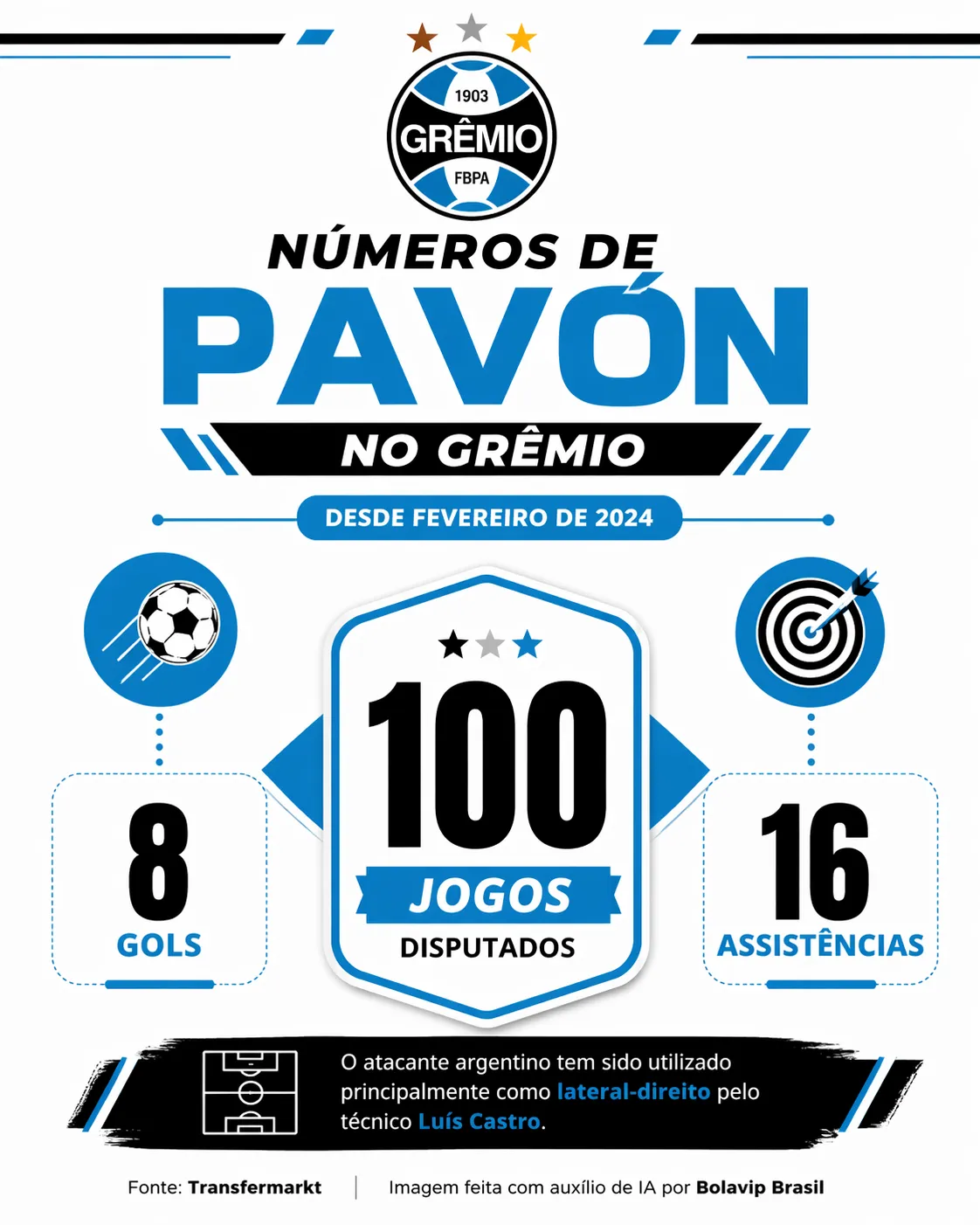 Infográfico Pavón números