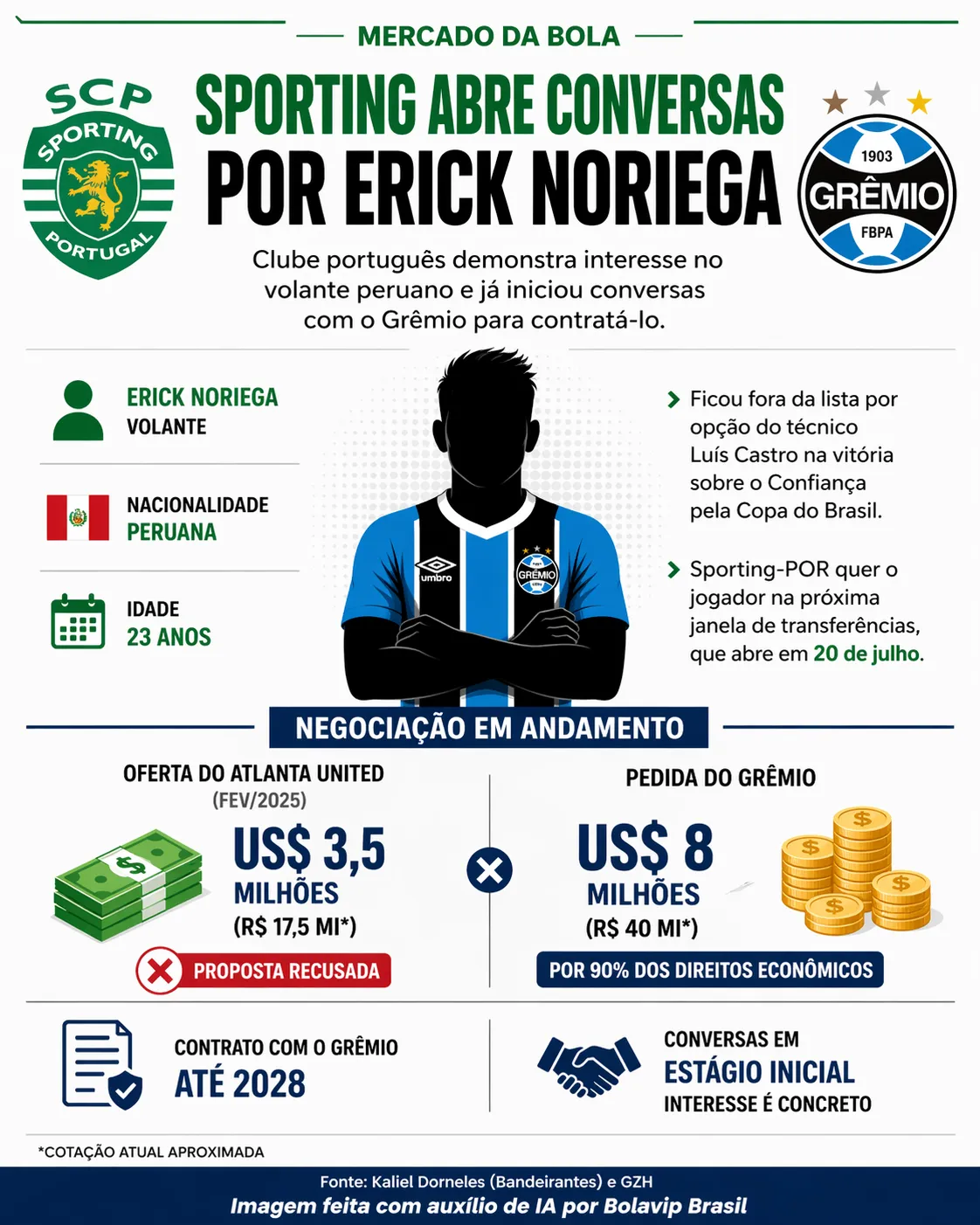 Infográfico sobre o tema da matéria – Foto: gerada com auxílio de IA pelo Bolavip Brasil