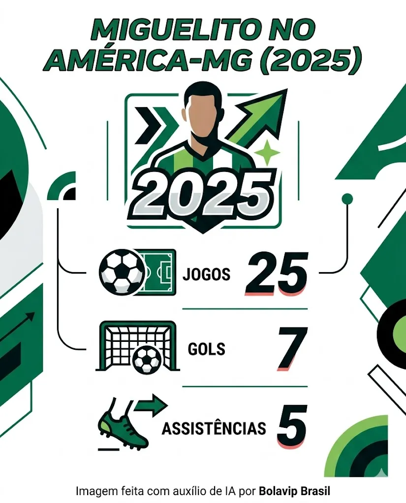 Infográfico - Foto: gerada com auxílio de IA pelo Bolavip Brasil.