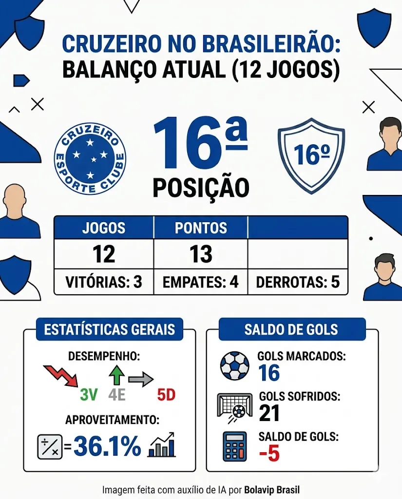 Infográfico - Foto: gerada com auxílio de IA pelo Bolavip Brasil.