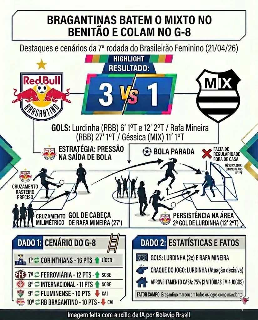 Infográfico gerado pelo Gemini AI/Bolavip Brasil