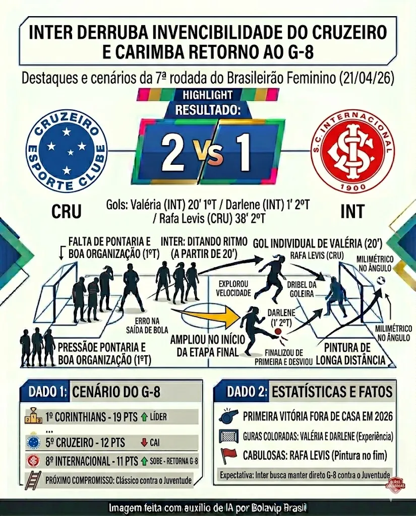 Infográfico gerado pelo Gemini AI/Bolavip Brasil