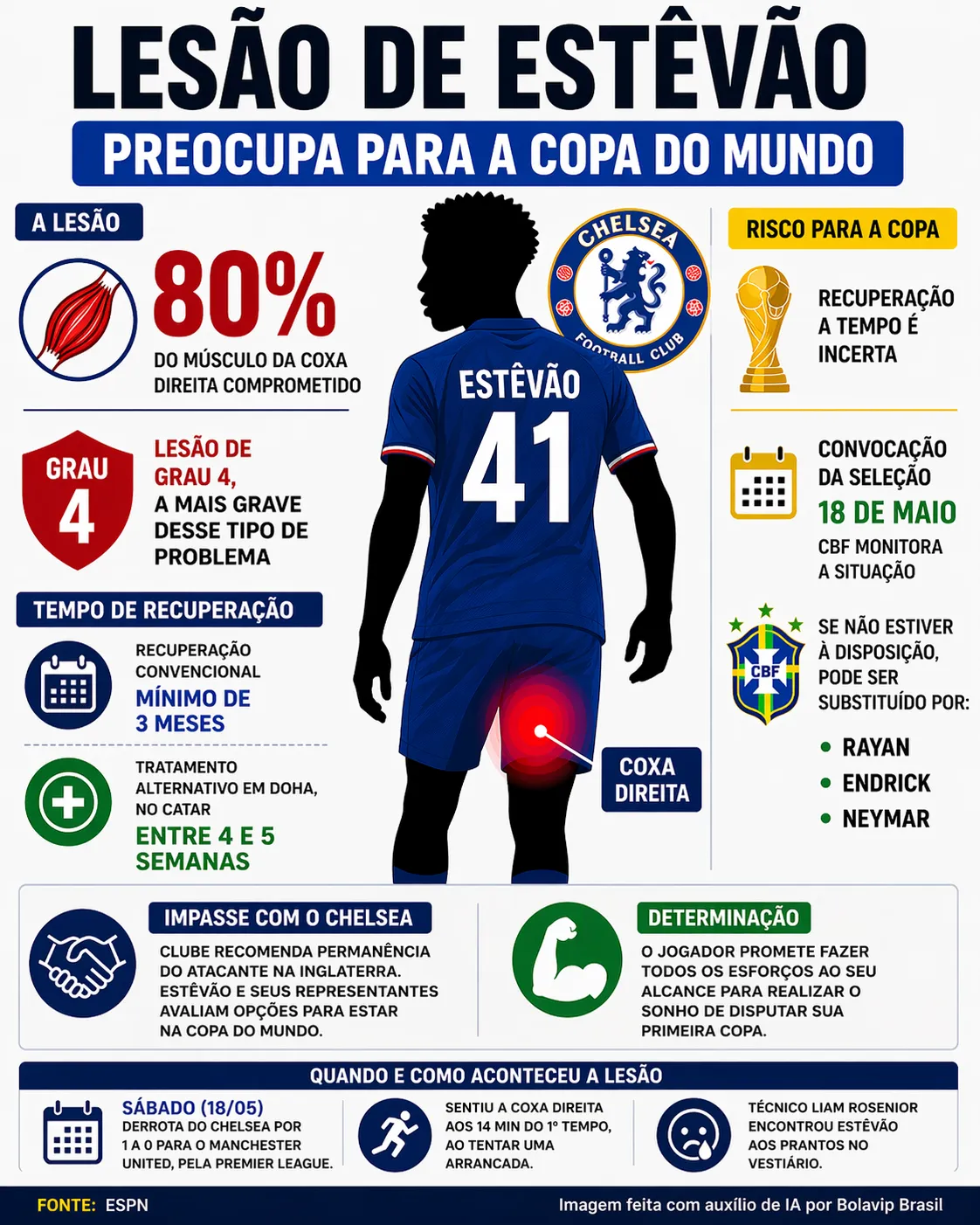 Infográfico sobre o tema da matéria – Foto: gerada com auxílio de IA pelo Bolavip Brasil
