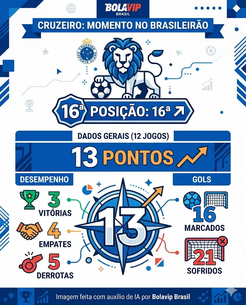 Infográfico - Foto: gerada com auxílio de IA pelo Bolavip Brasil.