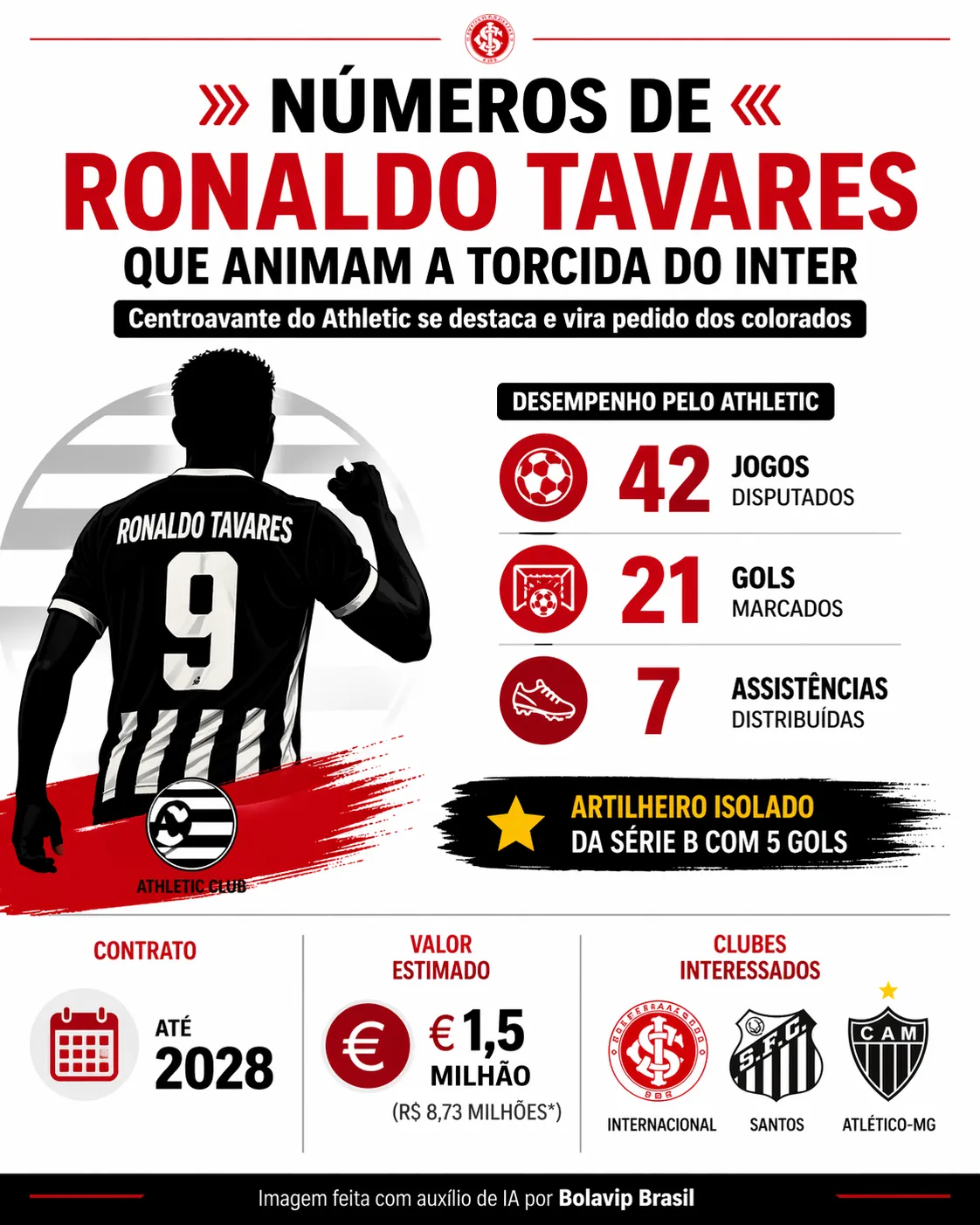 Infográfico sobre o tema da matéria – Foto: gerada com auxílio de IA pelo Bolavip Brasil