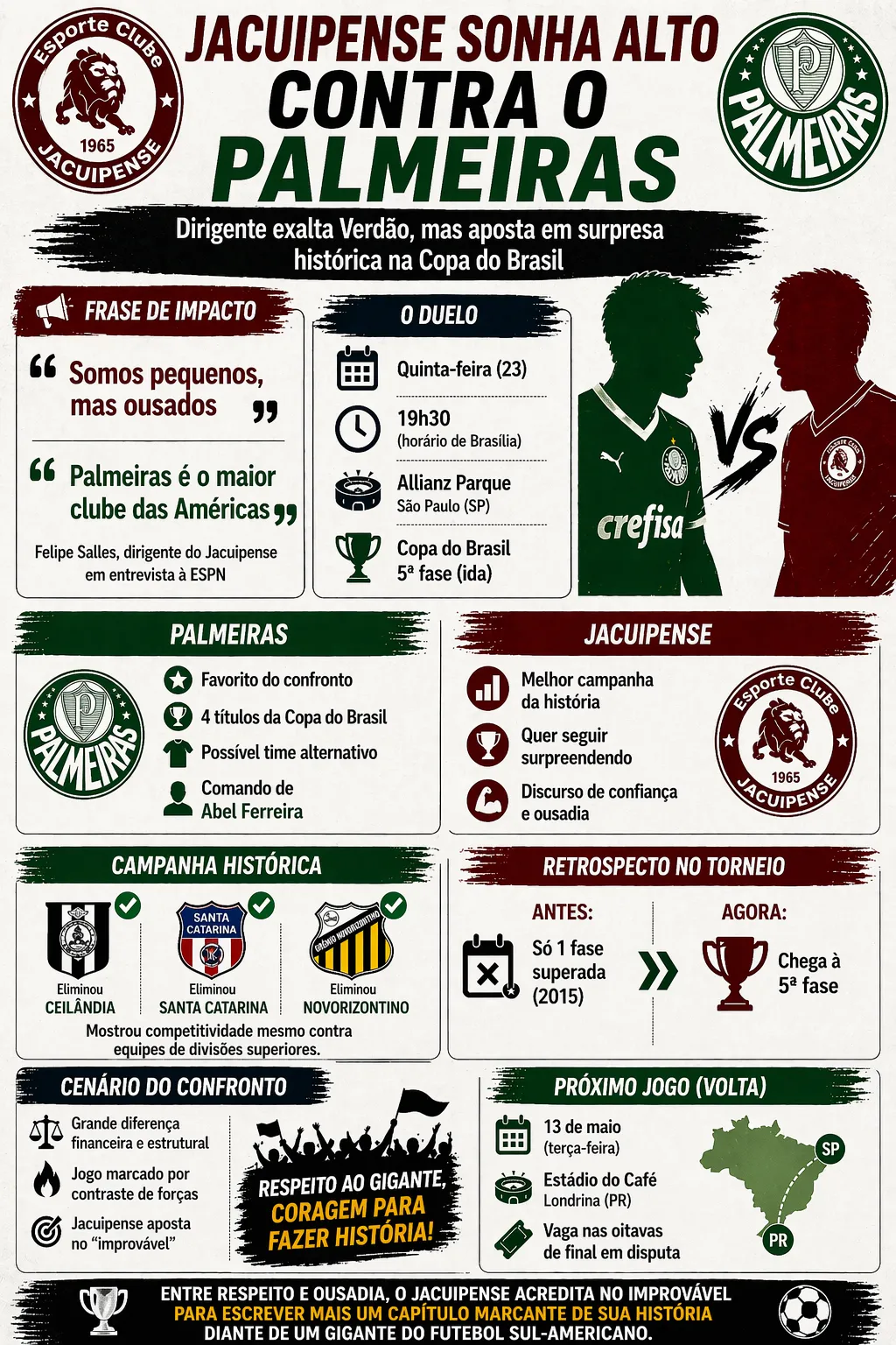 Foto: gerada com auxílio de IA pelo Bolavip Brasil.