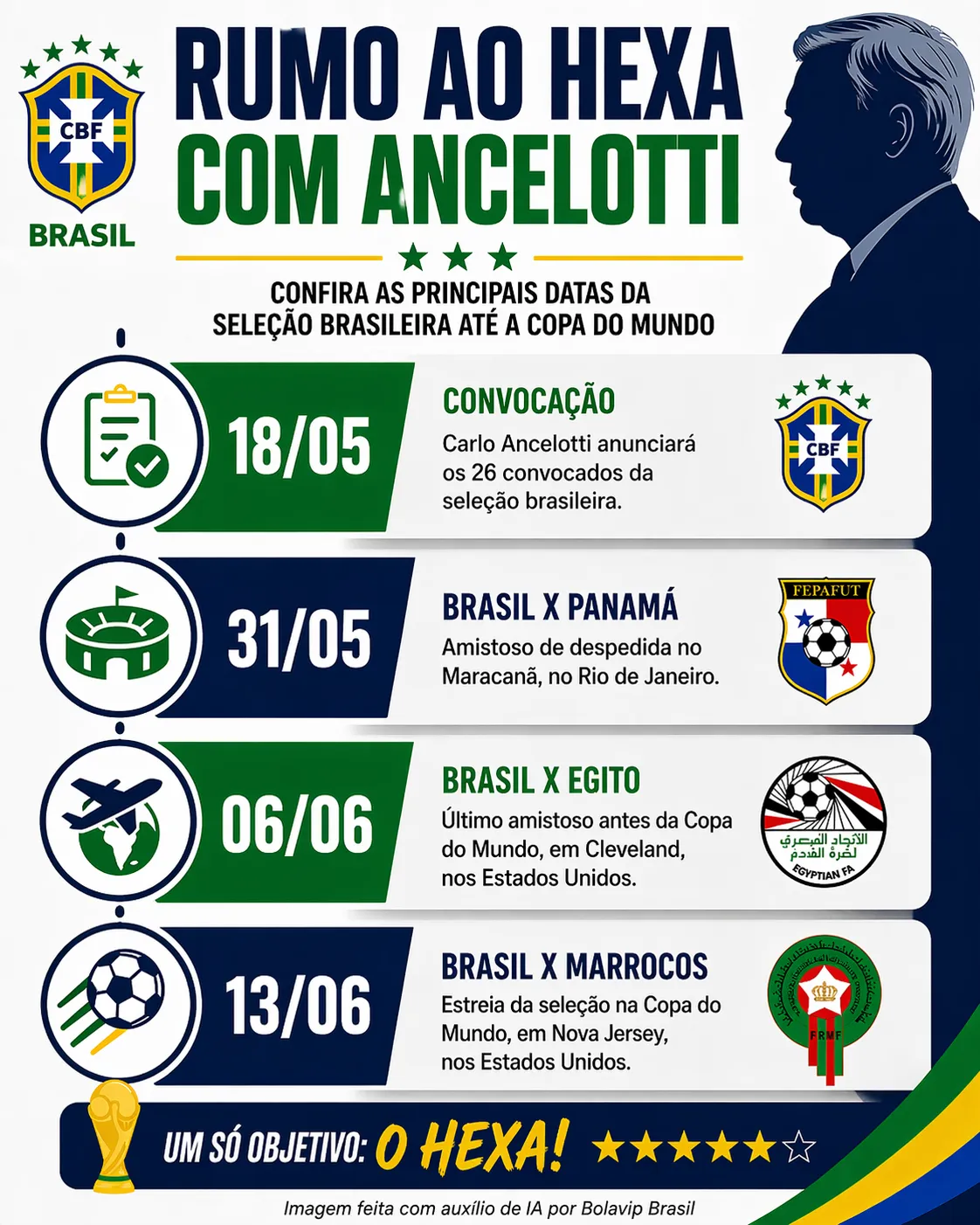 Infográfico sobre o tema da matéria – Foto: gerada com auxílio de IA pelo Bolavip Brasil