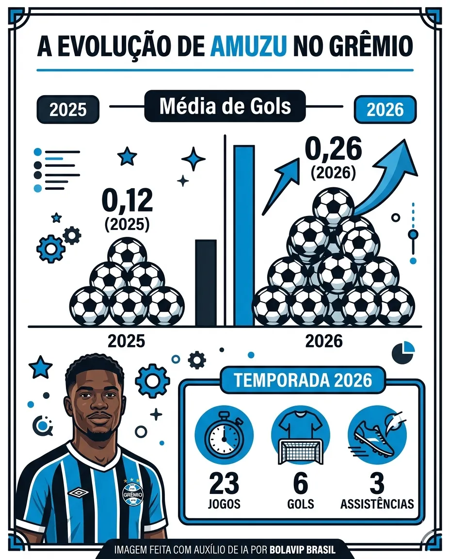 Imagem gerada por inteligência artificial – Gemini/ChatGPT