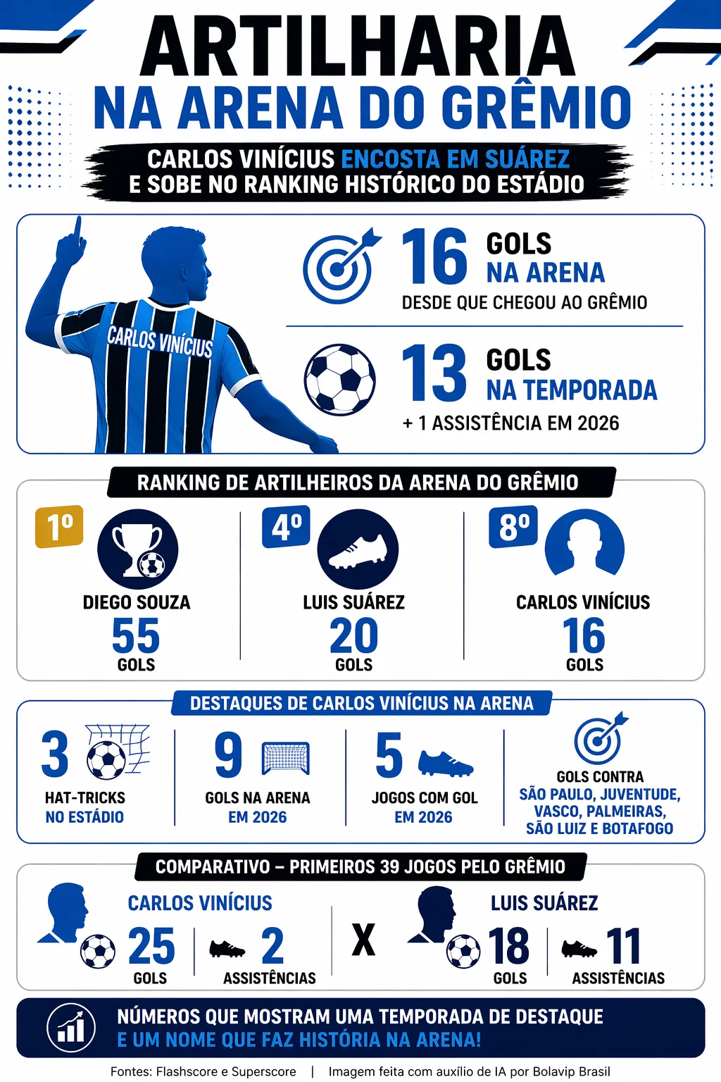 Imagem gerada por inteligência artificial – ChatGPT