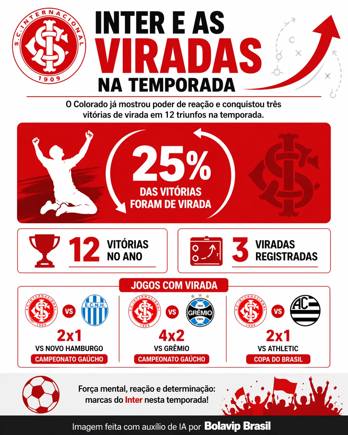 Imagem gerada por inteligência artificial – ChatGPT