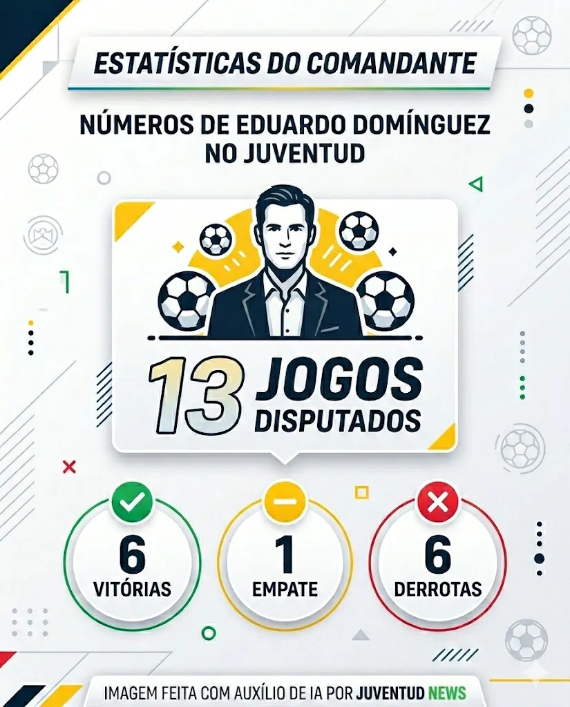 Infográfico - Foto: gerada com auxílio de IA pelo Bolavip Brasil.