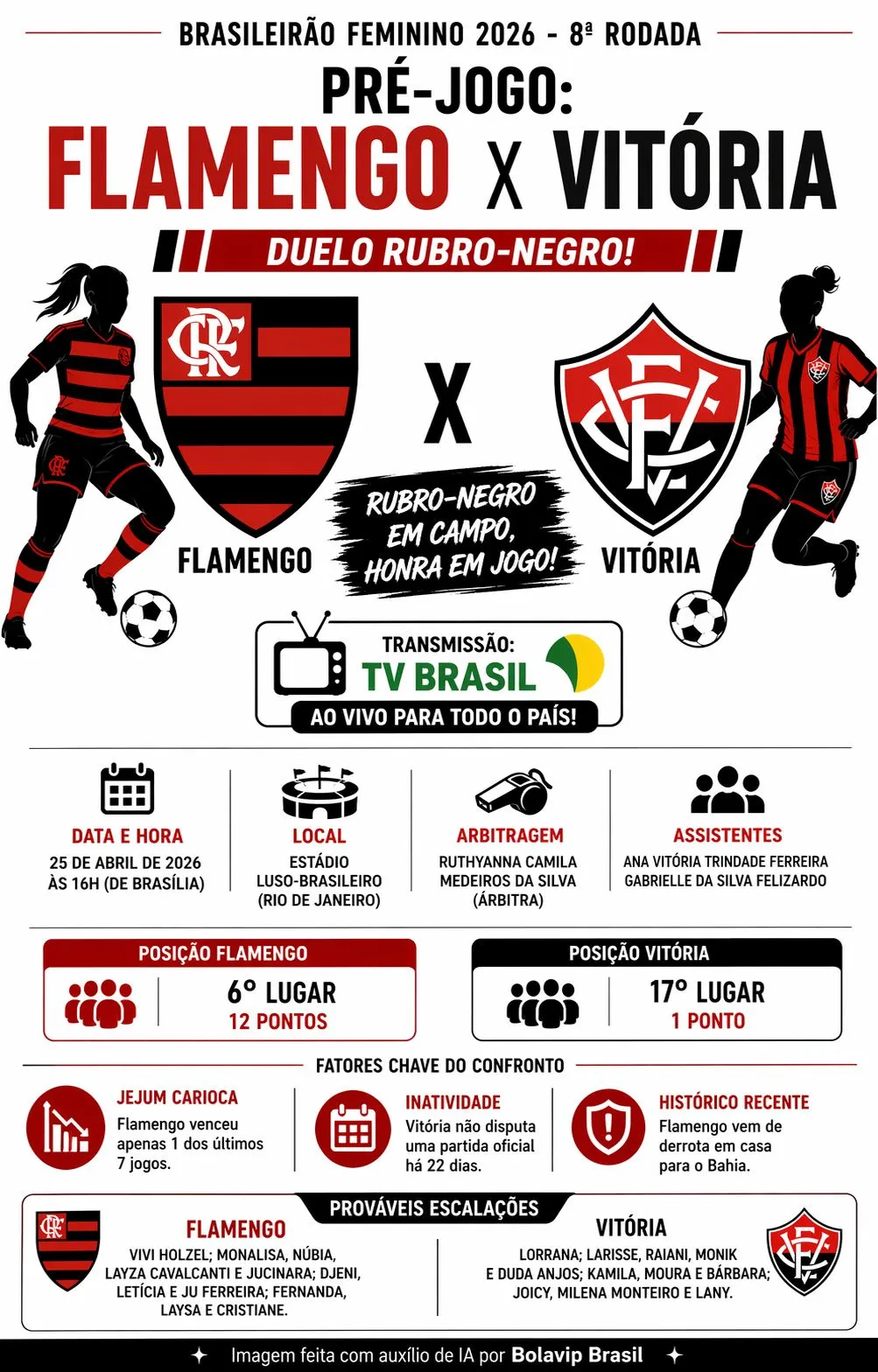 Infográfico gerado por Inteligência Artificial/Bolavip Brasil