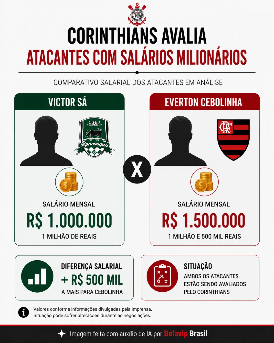 Infográfico Victor Sá e Everton Cebolinha