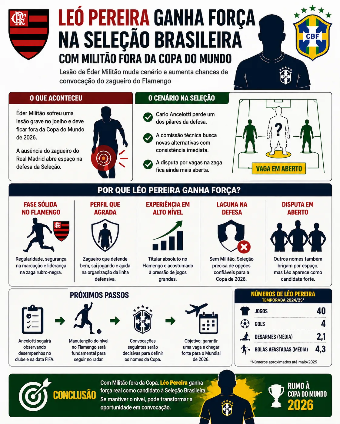 Foto gerada pela Inteligência Artificial – ChatGPT