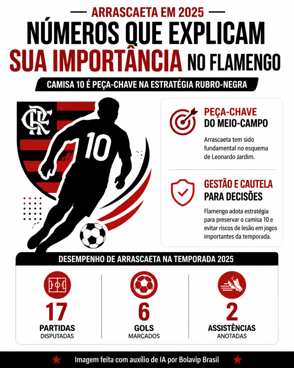 Infográfico Arrascaeta