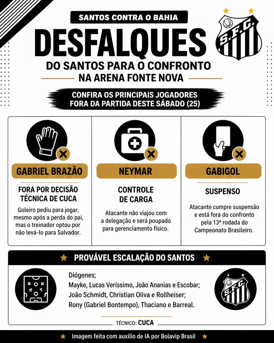 Infográfico Bahia X Santos