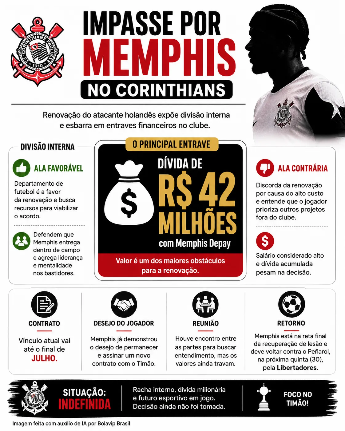 Infográfico Memphis Depay