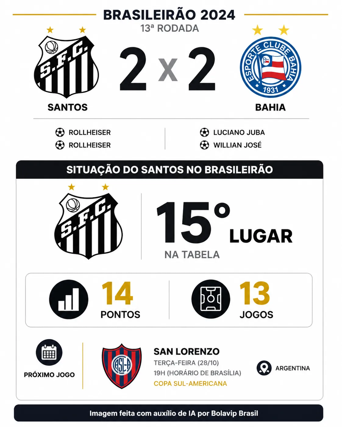 Infográfico Santos Brasileirão