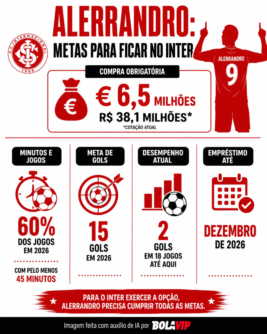 Infográfico sobre o tema da matéria – Foto: gerada com auxílio de IA pelo Bolavip Brasil