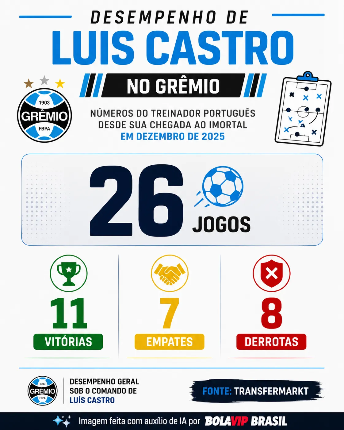 Infográfico Luís Castro 