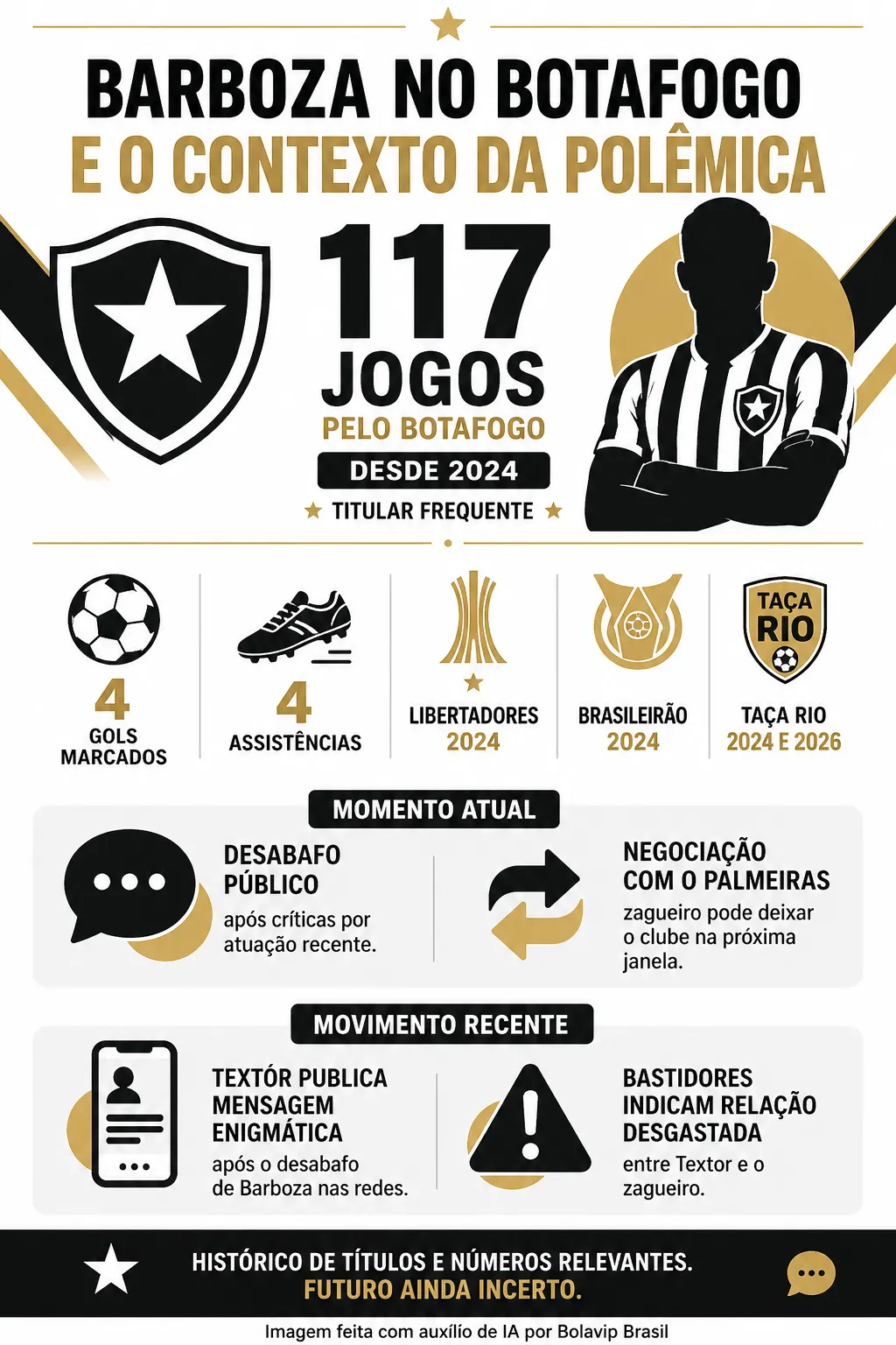 Infográfico Alexander Barboza