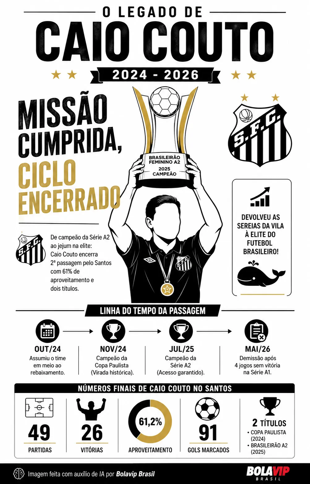 Infográfico gerado por Inteligência Artificial/Bolavip Brasil