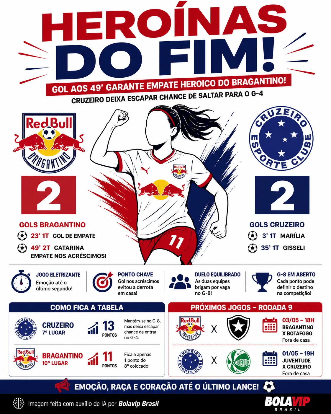 Infográfico gerado por Inteligência Artificial/Bolavip Brasil