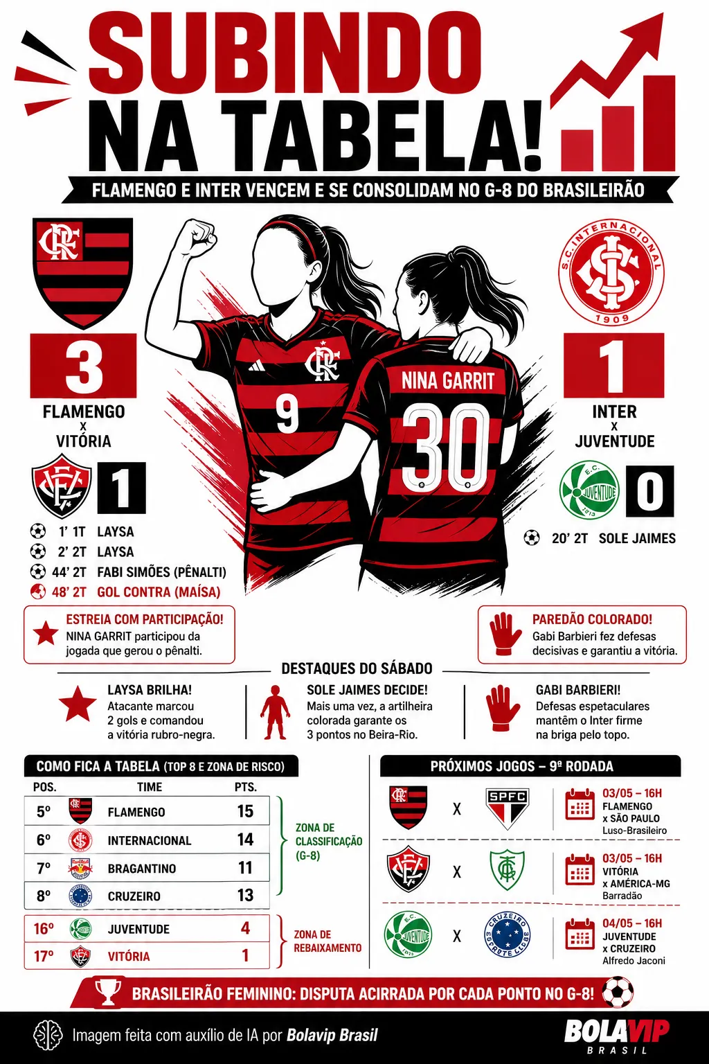 Infográfico gerado por Inteligência Artificial/Bolavip Brasil