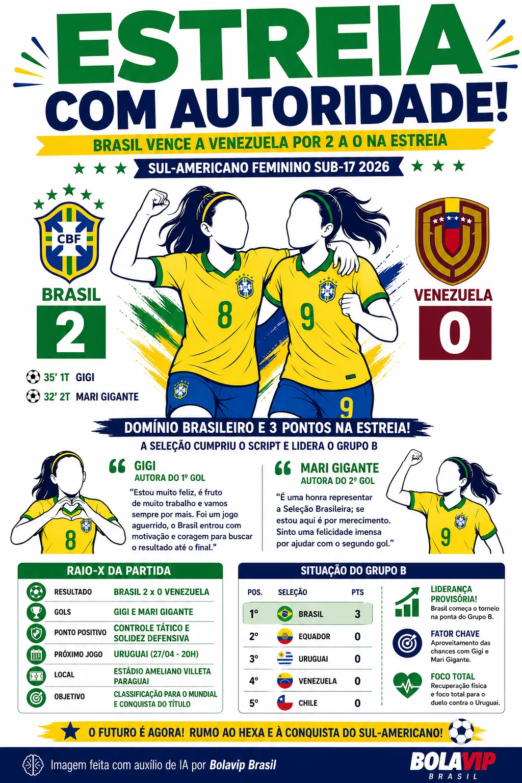 Infográfico gerado por Inteligência Artificial/Bolavip Brasil