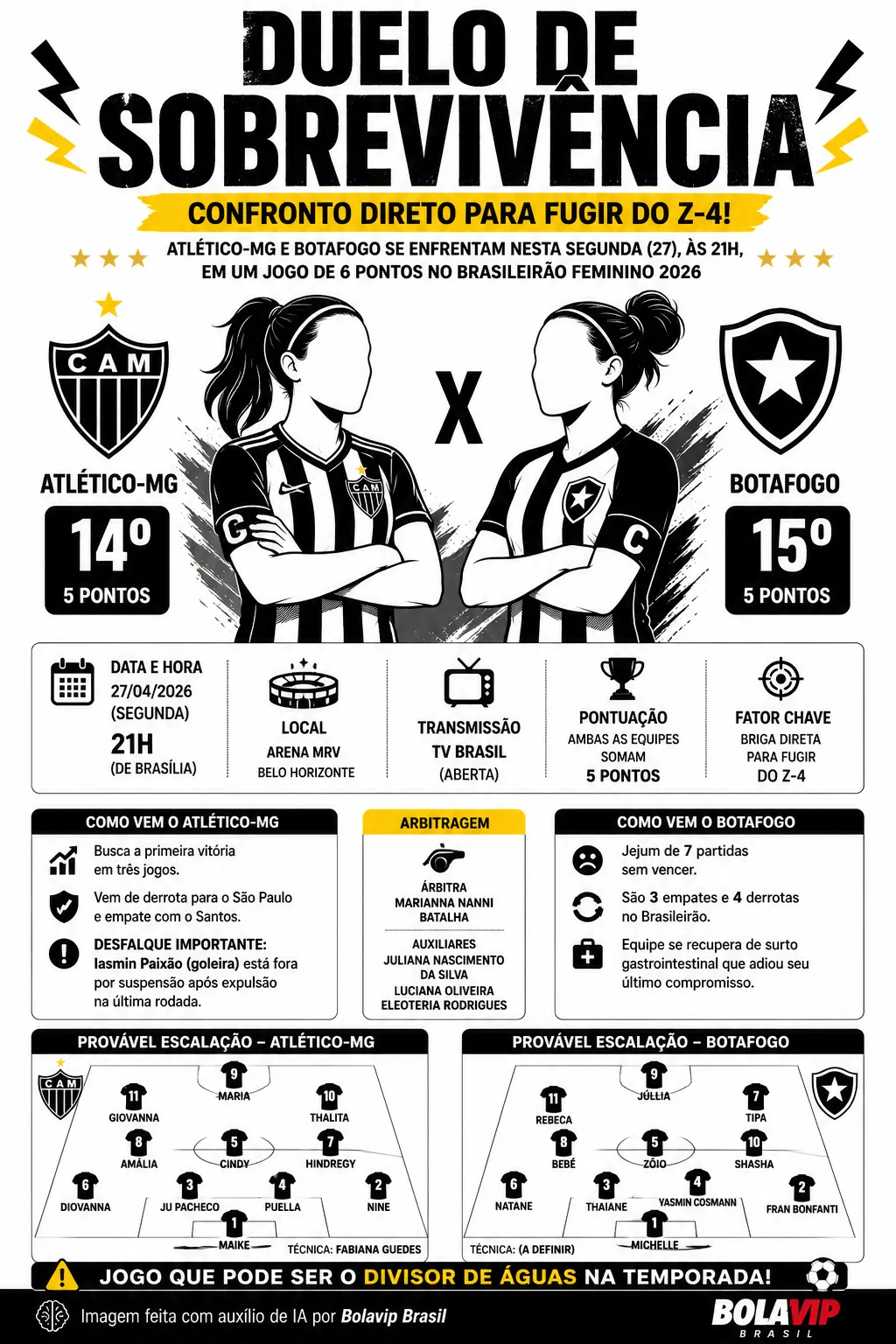 Infográfico gerado por Inteligência Artificial/Bolavip Brasil